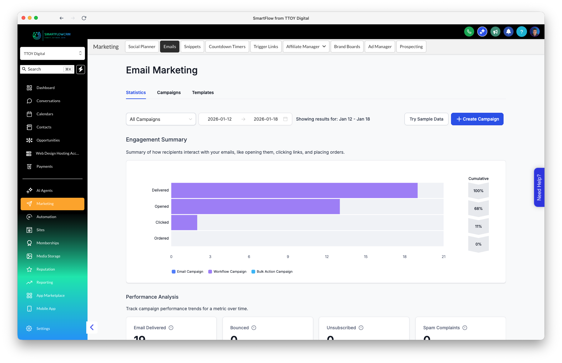 SmartFlow Email Marketing - Campaign analytics and engagement tracking dashboard